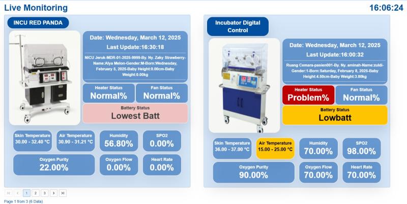 Monitoring Incubator